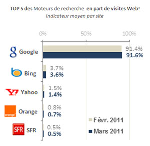moteurs-2011-03-1 moteurs-2011-03-1