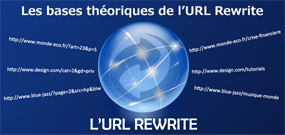 url rewrite théorie